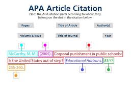 Citation machine® helps students and professionals properly credit the information that they use. Creating Apa Citations Utsa Libraries Learning Technology