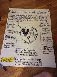 Checks And Balances Anchor Chart School Teaching