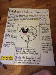 Checks And Balances Anchor Chart Teaching Social Studies