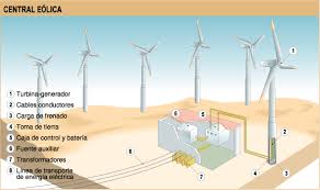 http://www.ceiploreto.es/sugerencias/ambientech/explorando_viento.swf