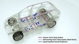 Instead, shop autozone's selection of the best vinyl paint for cars and trucks today. Automotive Henkel Adhesives