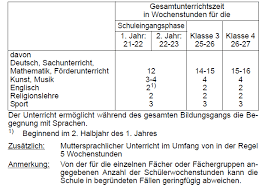Stundenplan Hanna Zurndorfer Schule
