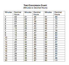 image result for time to decimal decimal conversion