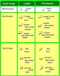 Saya menjumpai ebook panduan mudah belajar bahasa arab dari pencarian saya di internet ini. Update Viral Terkini 2019 Belajar Bahasa Arab Asas Pdf