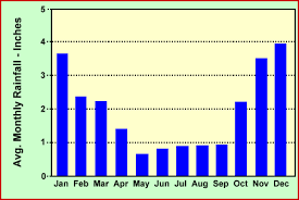 Hawaii Climate Average Temperature And Rainfall