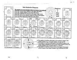 Atomic structure bohr model worksheet.fill in the chart with the needed information.use the periodic table. Bohr Model Diagrams Worksheet Answers Nidecmege