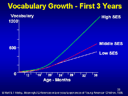 Vocabulary Growth First Three Years Commonwealth Fund
