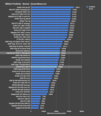 Nvidia Gtx 1070 Ti Review A Strategic Play At Vega 56 Ft