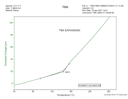 The opposite is the case for exothermic processes. Considerations For Measuring Glass Transition Temperature Element