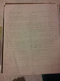 Ap World History Portfolio