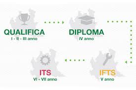 Via belvedere, 24058 romano di lombardia scuola secondaria di ii grado. Scuole Superiori
