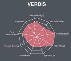 7 Best Radar Chart Images Radar Chart Data Visualization