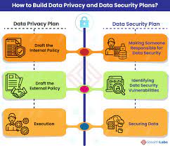 Data security is a set of standards and technologies that protect data from intentional or accidental destruction, modification or disclosure. Data Security Vs Data Privacy An Imperative Distinction To Protect Data