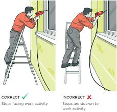 Station a helper at the end of the ladder with a foot placed against the bottom of each leg. Safe Working With Ladders And Stepladders Worksafe
