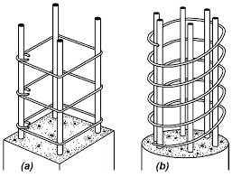 Reinforced Concrete Column Design Worked Example