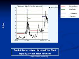 birkelbach management corp since ppt download