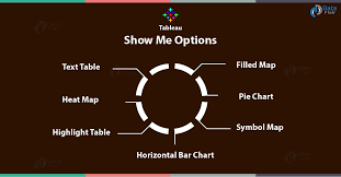 Tableau Show Me Menu Part I Dataflair