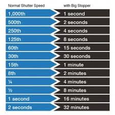 21 Best Phototips Images Photography Tips Photography