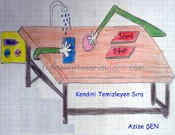 Teknoloji ve tasarım dersi 7. Teknoloji Tasarim Projeleri 7