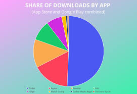 Scroll down, to read more! Top 10 Dating Apps Mobile Dating In 2020 Mobindustry