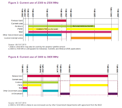 Pttow Ofcom Kicks Hams Out Of Mod Bands The Register