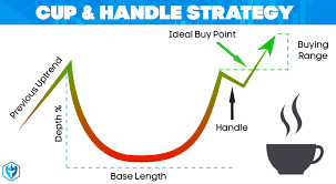 Cup And Handle Definition Day Trading Terminology Warrior