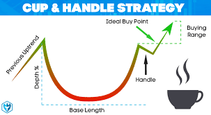 cup and handle definition day trading terminology warrior