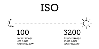 Perfect Exposure Every Time A Guide To Metering In The