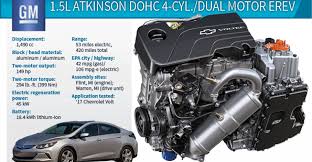 In the international system of units, the derived unit of electrical potential and electromotive force (voltage). Gen Ii Chevy Volt Propulsion System Shockingly Good Wardsauto