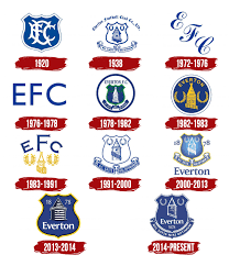 On 21 february 2013, everton fc filed a monochrome version of this crest with the intellectual property office. Everton Logo The Most Famous Brands And Company Logos In The World