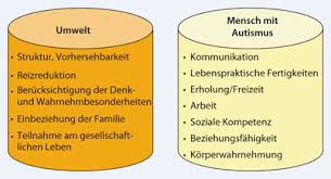 He derived it from the greek word. Autismus Bei Erwachsenen Menschen Mit Geistiger Behinderung Springerlink