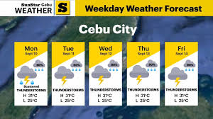 Check spelling or type a new query. Sunstar Cebu Sunstar Weather Weekday Weather Forecast Facebook
