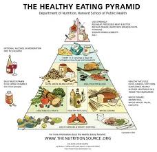 Healthy Eating Pyramid Harvard University Research Healthy Eating Pyramid Healthy Eating Plate Pyramids