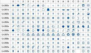 use symbols in your email subject lines to get noticed email subject lines symbols subjects