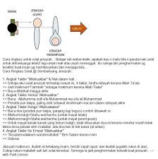 Sembahyang Jenazah Panduan Ringkas Memes Verse Education