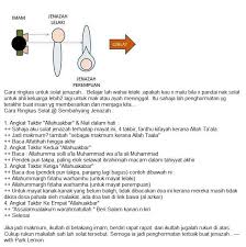 Sahaja aku solat jenazah ke atas mayat lelaki ini, empat takbir, fardhu kifayah, menjadi makmum kerana allah ta'ala. Sembahyang Jenazah Panduan Ringkas Memes Verse Education