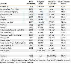 44 Precise Air Changes Per Hour Chart