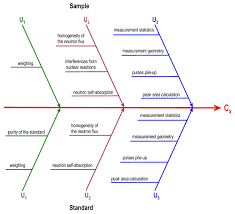 Measuring with clinometers and a fun triangle. Sustainability September 1 2020 Browse Articles