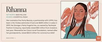 Normally, you enter your details and credit score, vehicle information, loan amount, and the loan term. Nextgenpf Nextgenpf Twitter