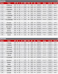 Jun 24, 2021 · my track record isn't very good, as proven by my nhl playoff picks. 2013 Nhl Stanley Cup Playoff Predictions Thehockeyfanatic