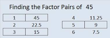Factors Of 45 Find The Factors