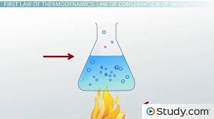 Use a specific example to support your answer. First Law Of Thermodynamics Law Of Conservation Of Energy Video Lesson Transcript Study Com