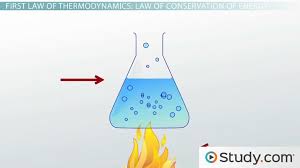 Learning objective examples adapted from, nelson baker at georgia tech: First Law Of Thermodynamics Law Of Conservation Of Energy Video Lesson Transcript Study Com