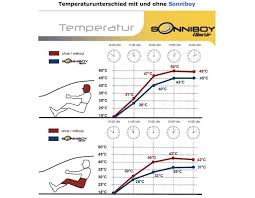 Sie können zwischen fensterfolien, sonnenblenden, autorollos, plexiglasscheiben und sonnenschutzfolie unterscheiden. Ford S Max Jg 2006 2015 Sonnenschutz Set Sonniboy Von Climair