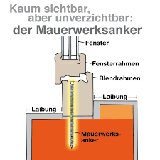 Der Fenster Wandanschluss Wichtig Fur Die Energieeffizienz