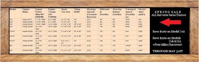 Comparison Chart Bcs Tractors Spring Sale 2018 Wilderness