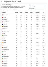 I giochi olimpici estivi, o olimpiadi estive, sono una manifestazione sportiva multidisciplinare, internazionale, prevista negli anni bisestili, organizzata dal comitato olimpico internazionale. Quante Medaglie Vincera L Italia Alle Olimpiadi Di Tokyo Meno Del Solito E Andra Sempre Peggio Sportoutdoor24