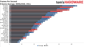 We did not find results for: Amd Vs Nvidia Who Makes The Best Gpus Tom S Hardware