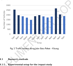 The batu pahat district is a district in the state of johor, malaysia. Pdf Traffic Flow Analysis At U Turn Merging Sections Along Jalan Batu Pahat Kluang Federal Route Ft050 Semantic Scholar