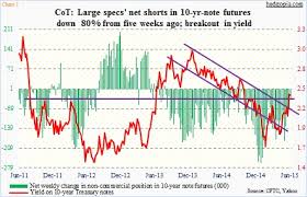 options trading idea a cash secured put on treasury etf tlt